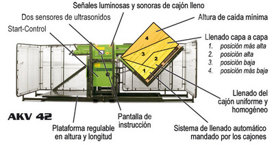 Llenadores de cajones | Miedema